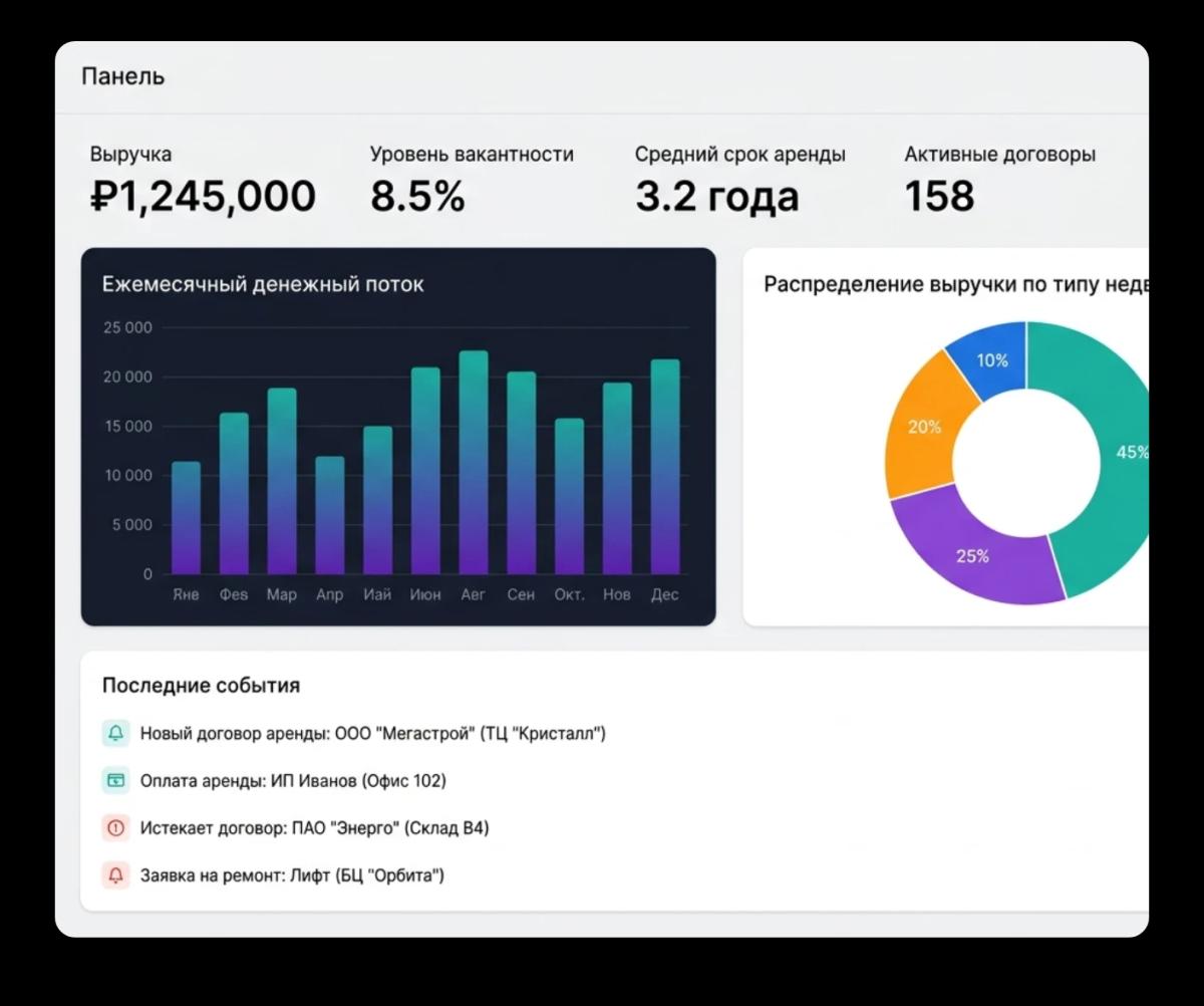 ЛизИнтел — интерфейс платформы